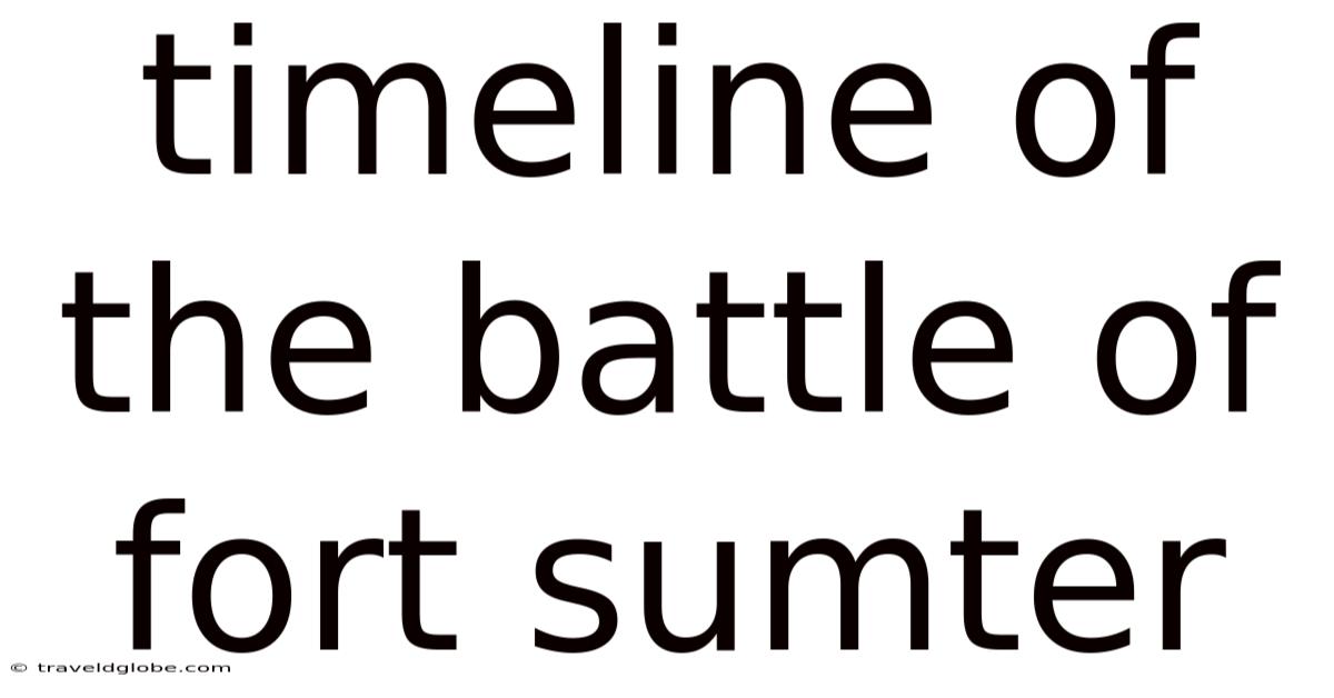 Timeline Of The Battle Of Fort Sumter